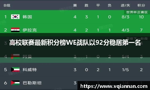 高校联赛最新积分榜WE战队以92分稳居第一名
